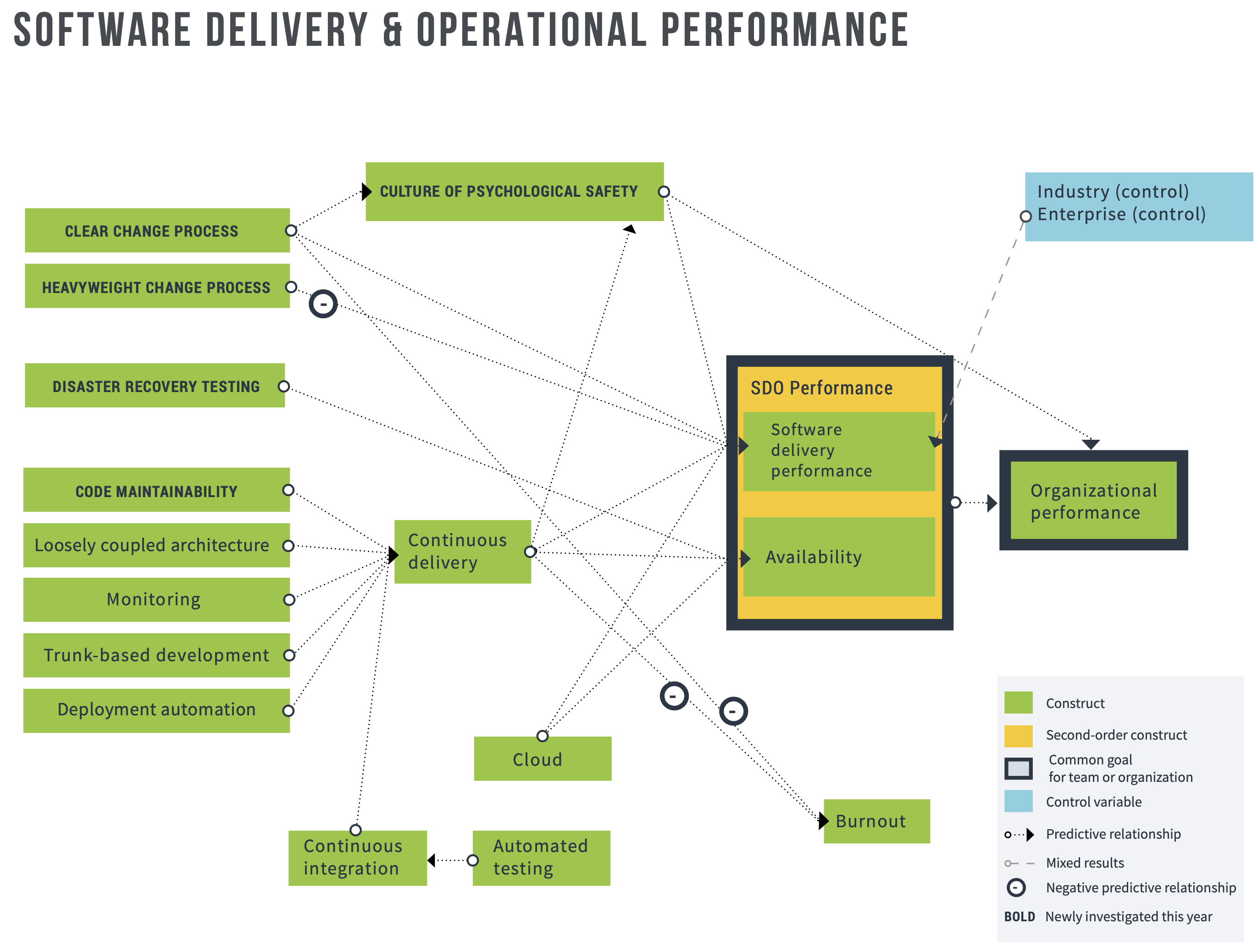 Structural Equation Model
